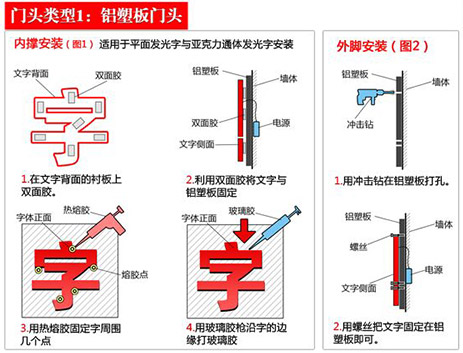 门头上的铝塑板和墙体发光字怎么安装？
