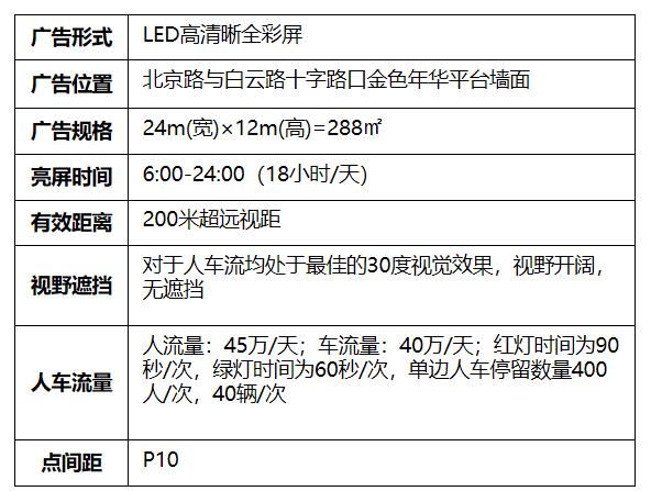 北京路金色年华LED