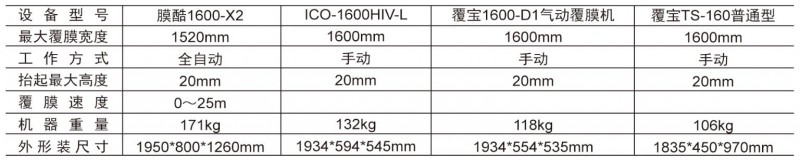 云南昆明覆宝覆膜机(冷裱机)设备厂家