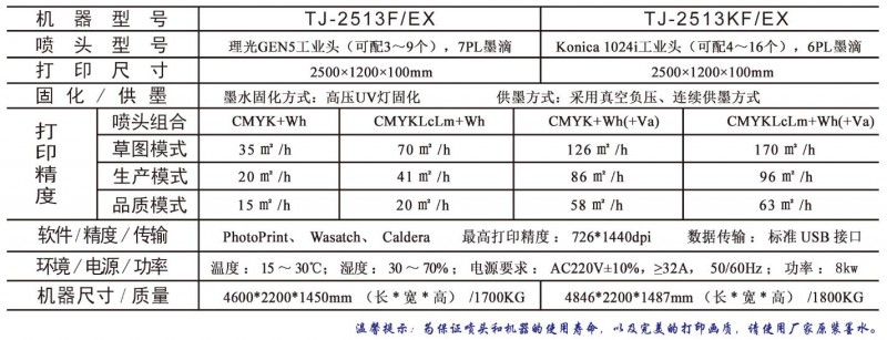云南昆明TechJET泰杰高端工业级UV平板打印机厂家