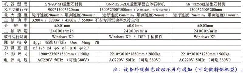 云南昆明霸王鹰SN系列石材雕刻机设备厂家